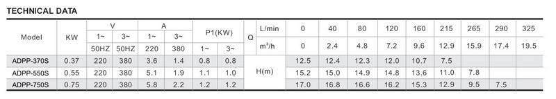 swimming pool pumps technical data