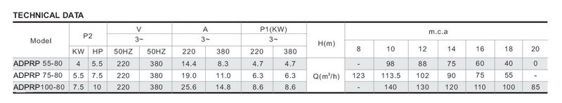 CENTRIFUGAL swimming pool pumps technical data